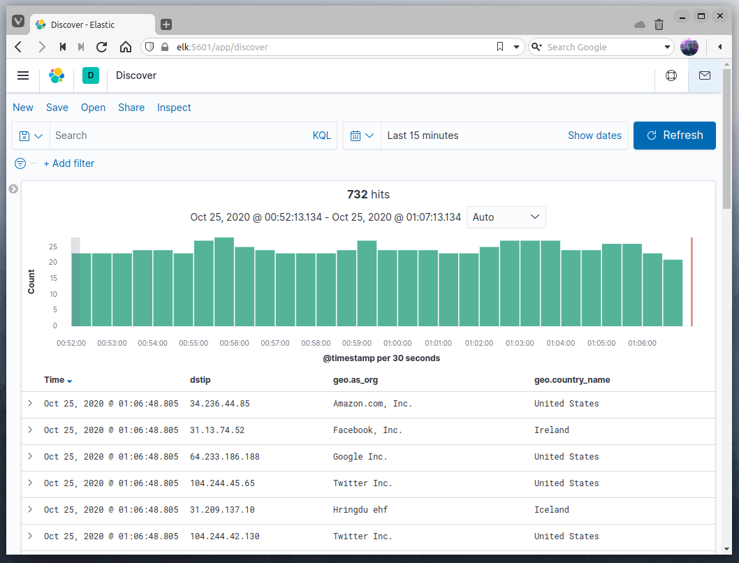 kibana discovery