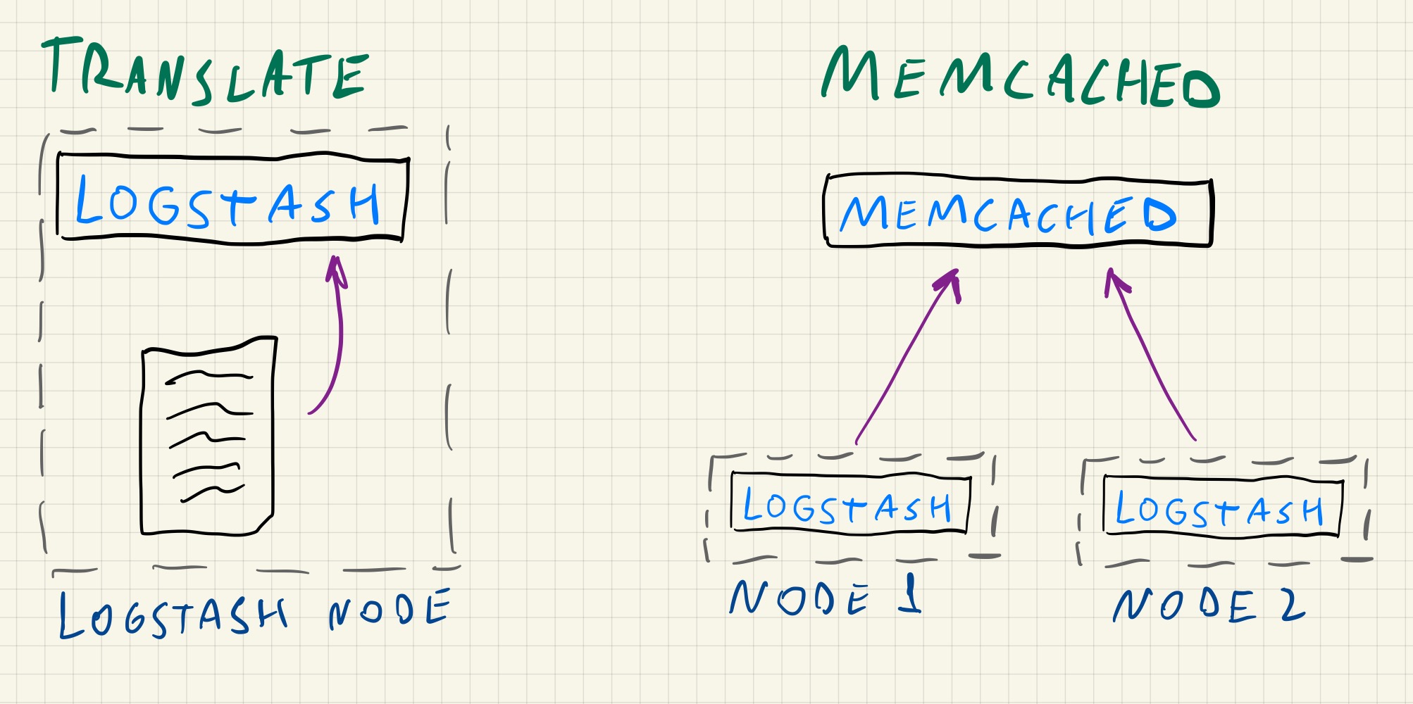 memcached-cluster-logstash