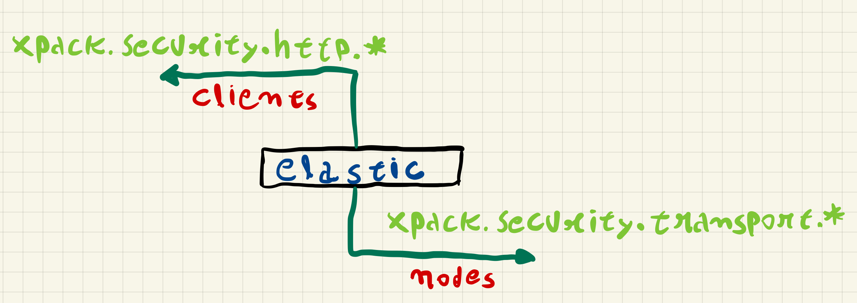 es-security-xpack